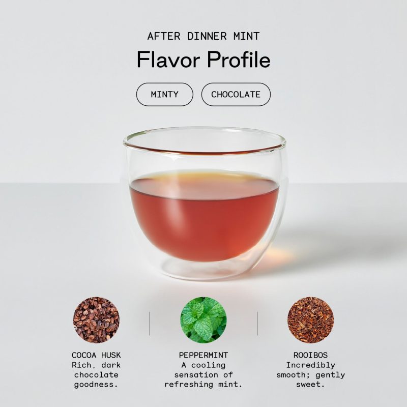 FlavorProfile USAAfterDinnerMint