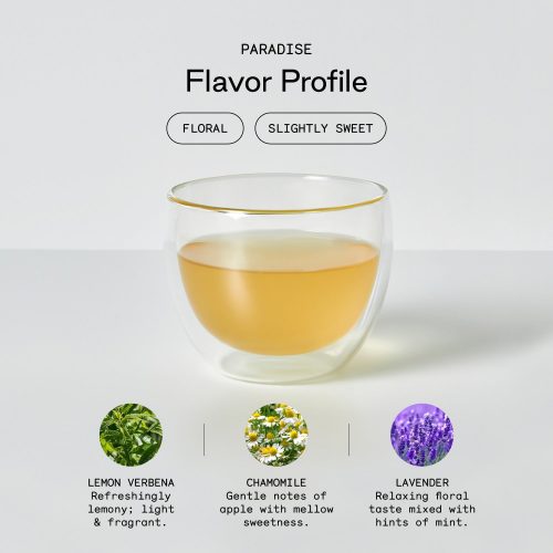 FlavorProfile USAParadise 73afe939 c810 437c b359 394118937e42